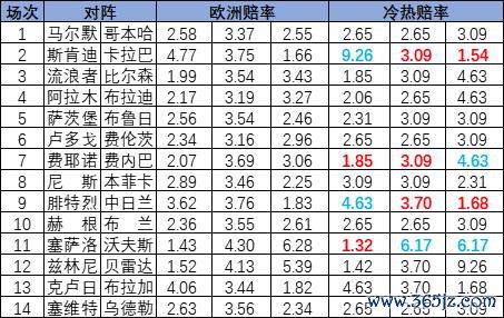 冷热指数
